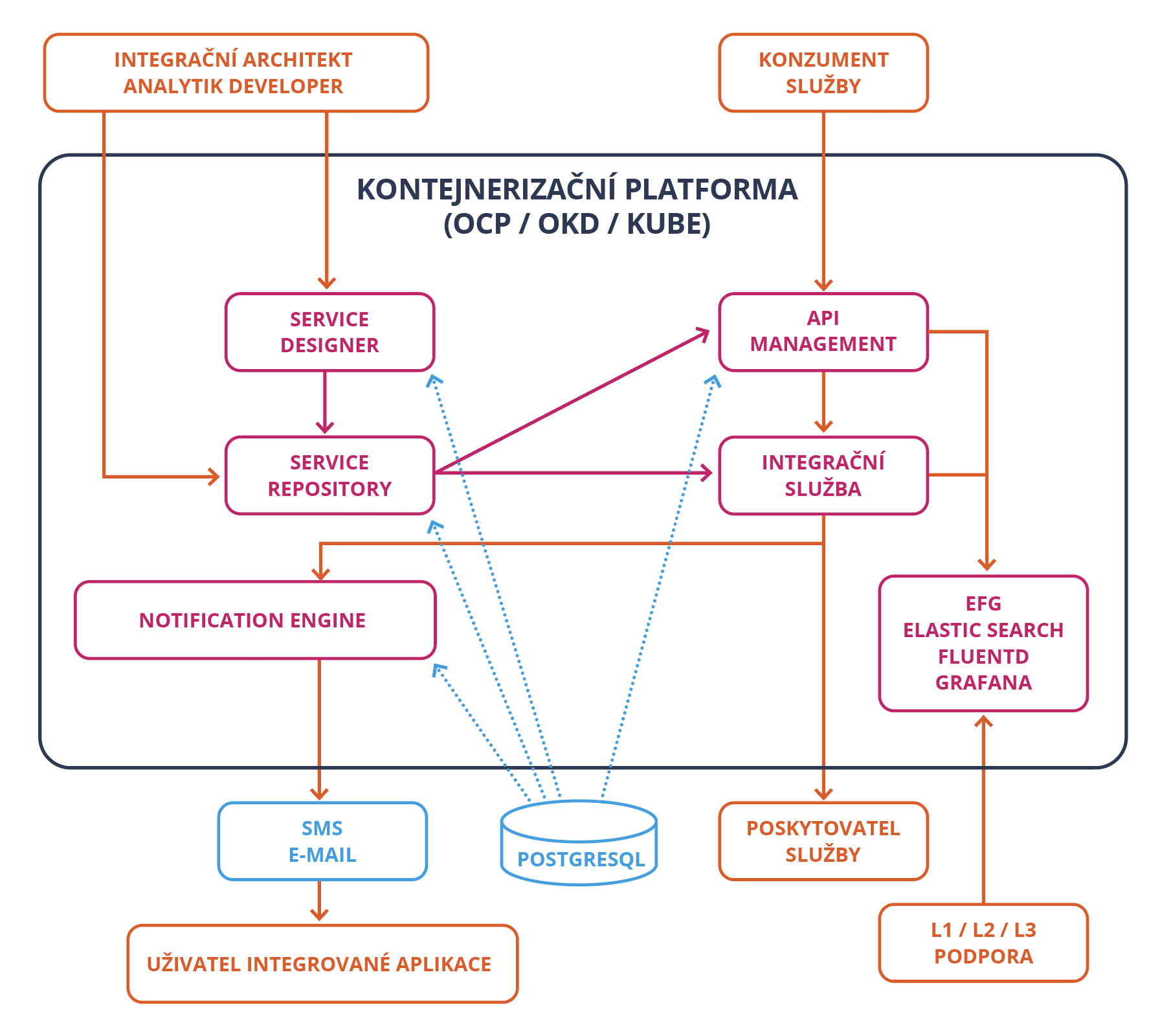 PHinTegra_scheme PHinTegra_scheme