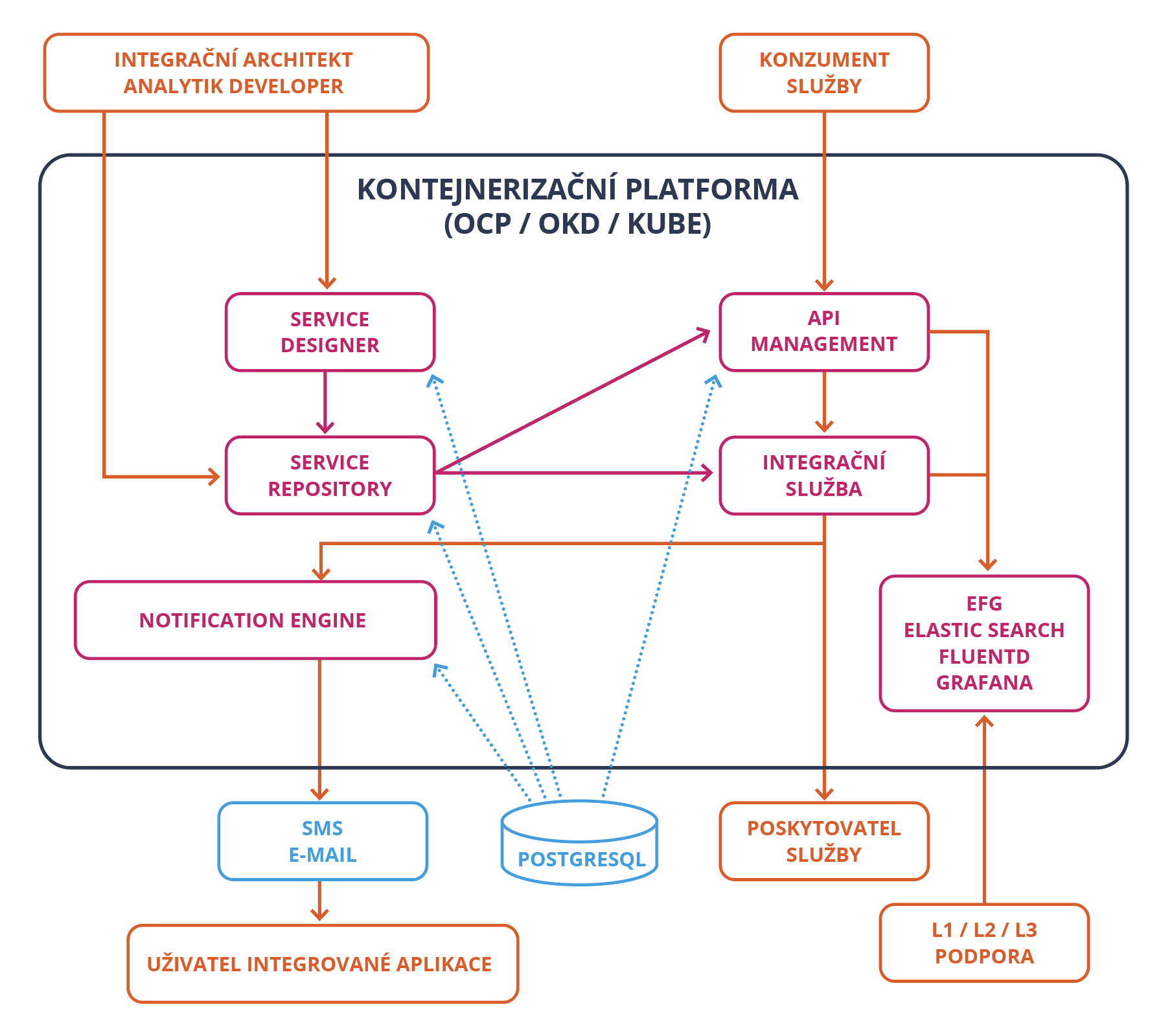 PHinTegra_scheme